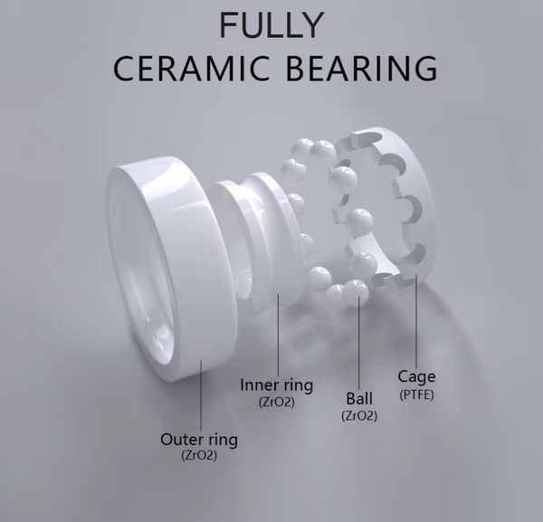 Popular FULLY Ceramic (ZR02) bearings by Size